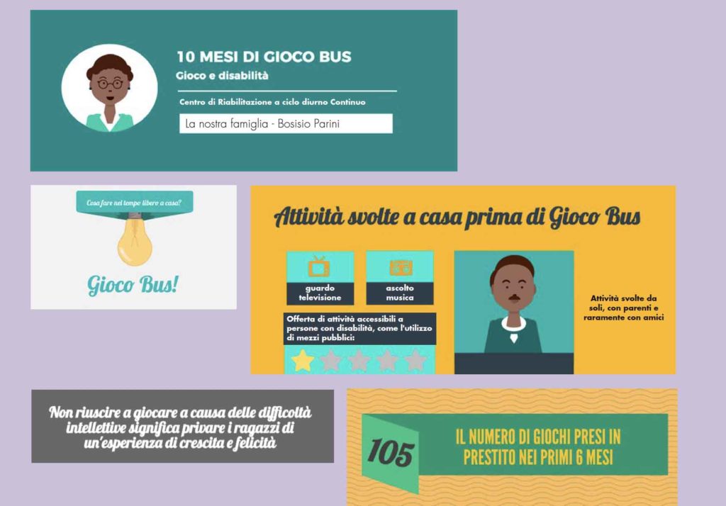 grafico gioco bus