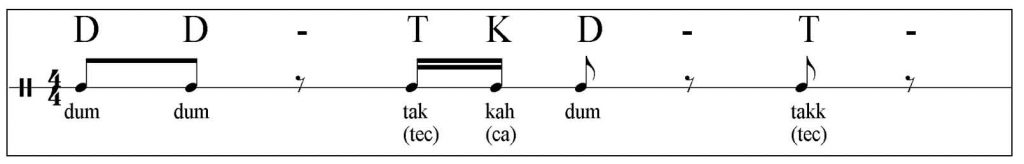 Variazione Masmudi. Ulteriori analogie in merito ad un’organizzazione additiva del ritmo appaiono tra la tradizione arabo-turca e quella indiana, quest’ultima ancora più antica, complessa e varia.